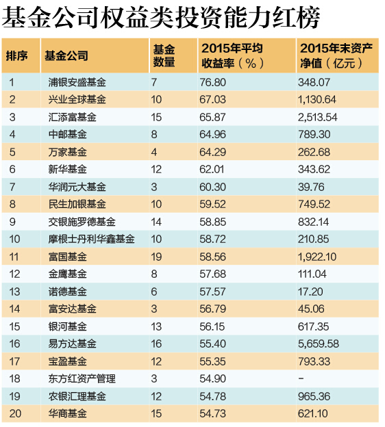 11红榜1