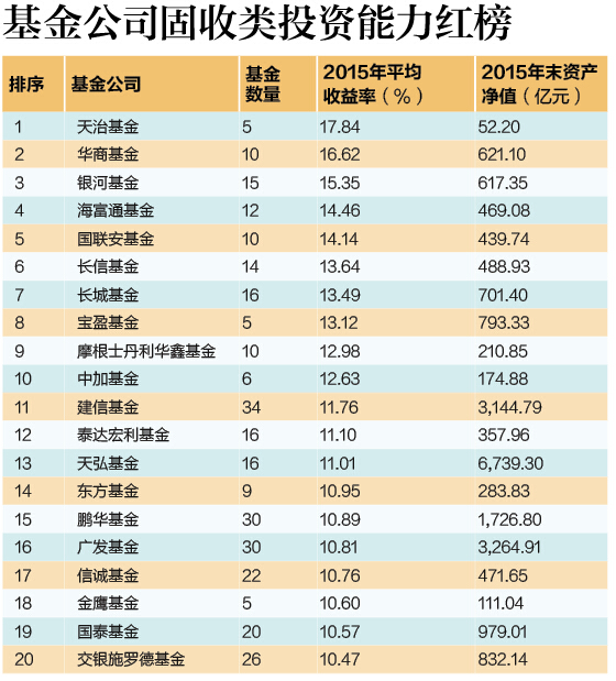 11红榜2
