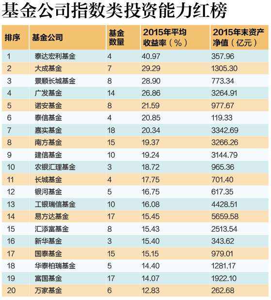 11红榜3