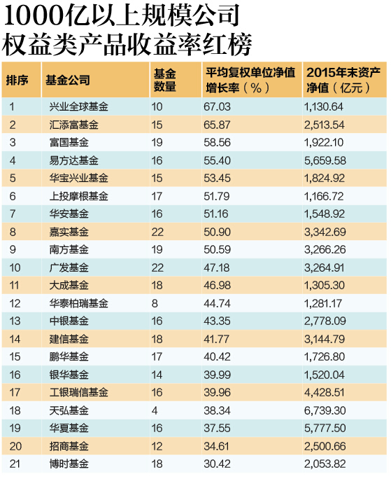 11红榜a1