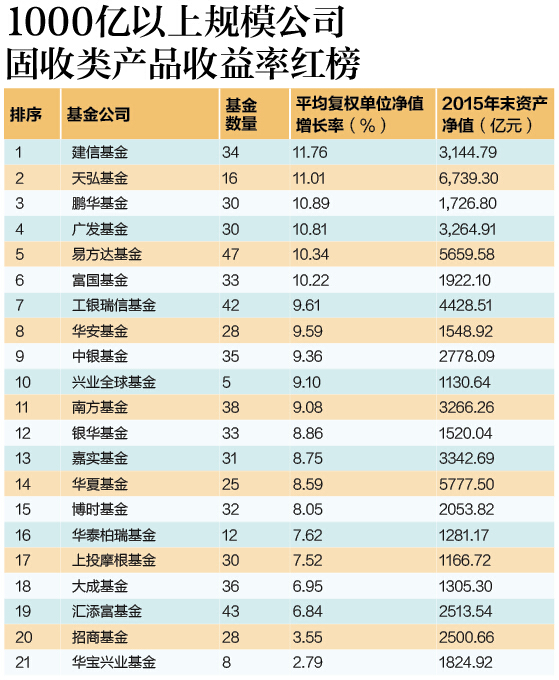 11红榜a2