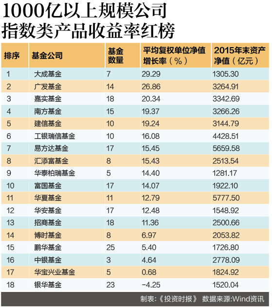 11红榜a3