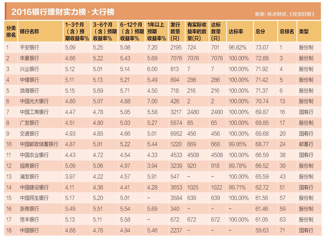 大行榜