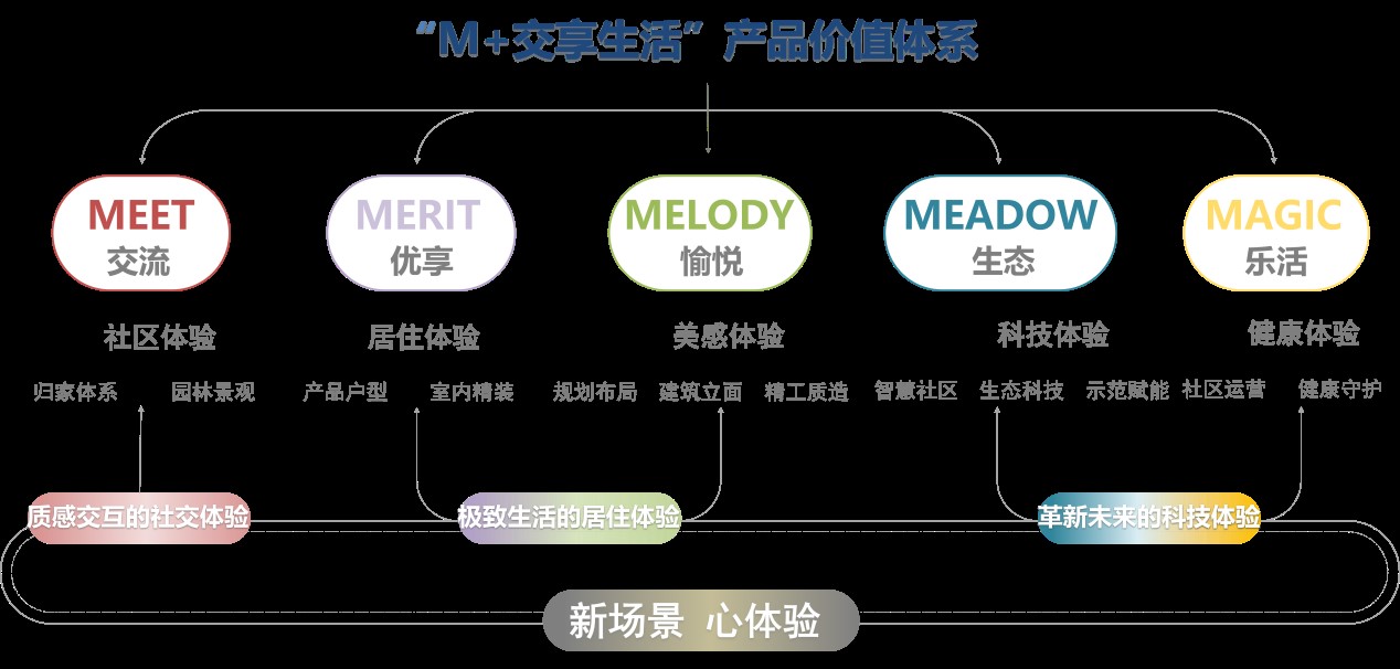 中交地产1.jpg